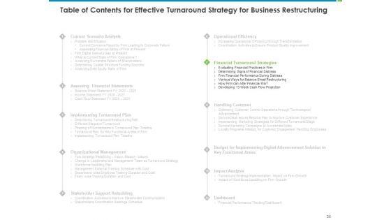 Corporate_Turnaround_Strategies_Ppt_PowerPoint_Presentation_Complete_Deck_With_Slides_Slide_35.jpg