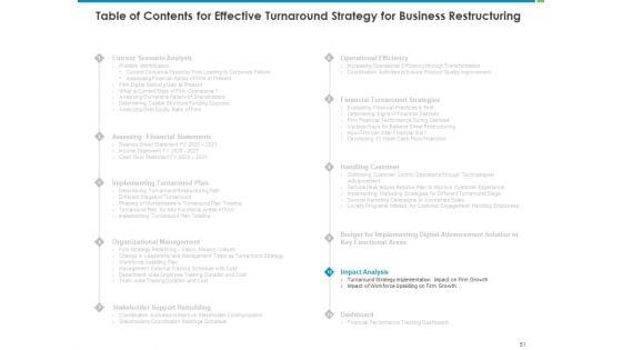 Corporate_Turnaround_Strategies_Ppt_PowerPoint_Presentation_Complete_Deck_With_Slides_Slide_51.jpg