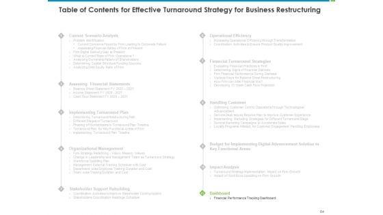 Corporate_Turnaround_Strategies_Ppt_PowerPoint_Presentation_Complete_Deck_With_Slides_Slide_54.jpg