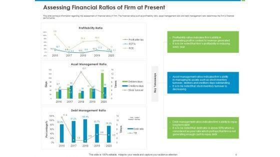 Corporate_Turnaround_Strategies_Ppt_PowerPoint_Presentation_Complete_Deck_With_Slides_Slide_6.jpg