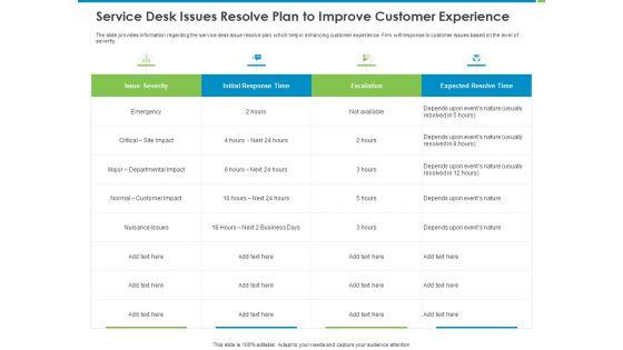 Corporate_Turnaround_Strategies_Service_Desk_Issues_Resolve_Plan_To_Improve_Customer_Experience_Pictures_PDF_Slide_1.jpg