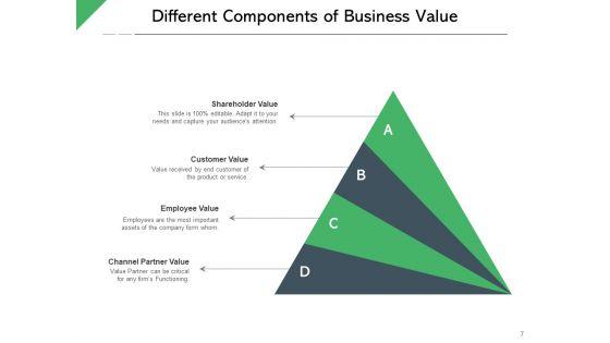 Corporate_Valuation_Business_Knowledge_Strategy_Alignment_Ppt_PowerPoint_Presentation_Complete_Deck_Slide_7.jpg