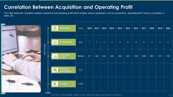 Correlation_Between_Acquisition_And_Operating_Profit_Ppt_Portfolio_Guidelines_PDF_Slide_1.jpg