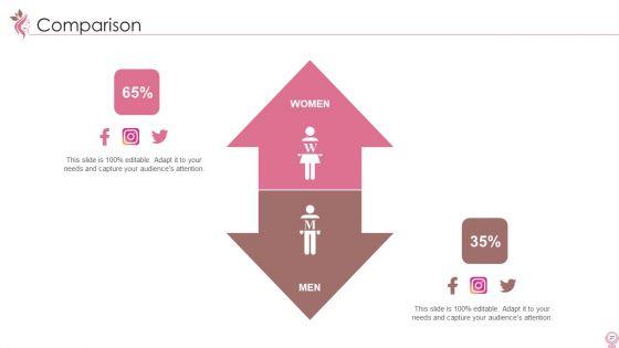 Cosmetics_And_Personal_Care_Venture_Startup_Pitch_Deck_Ppt_PowerPoint_Presentation_Complete_Deck_With_Slides_Slide_27.jpg
