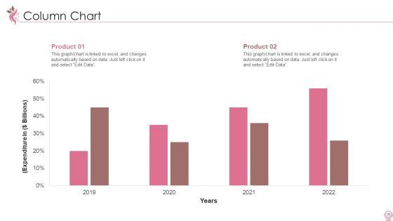 Cosmetics_And_Personal_Care_Venture_Startup_Pitch_Deck_Ppt_PowerPoint_Presentation_Complete_Deck_With_Slides_Slide_30.jpg