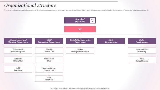 Cosmetics_And_Skin_Care_Company_Profile_Organizational_Structure_Ppt_Summary_Icons_PDF_Slide_1.jpg