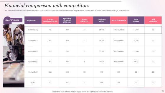Cosmetics_And_Skin_Care_Company_Profile_Ppt_PowerPoint_Presentation_Complete_Deck_With_Slides_Slide_28.jpg