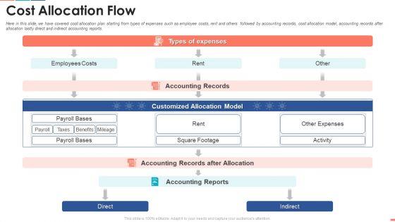 Cost_Allocation_Flow_Wd_Ppt_Professional_Background_Image_PDF_Slide_1.jpg