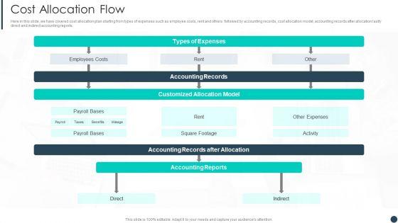 Cost_Allotment_Technique_Cost_Allocation_Flow_Download_PDF_Slide_1.jpg