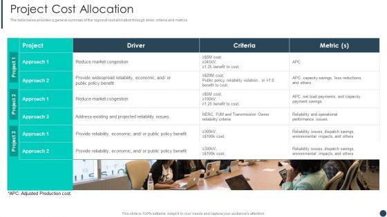 Cost_Allotment_Technique_Project_Cost_Allocation_Guidelines_PDF_Slide_1.jpg