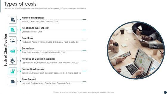 Cost_Allotment_Technique_Types_Of_Costs_Topics_PDF_Slide_1.jpg