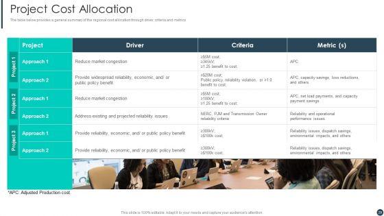 Cost_Allotment_Techniques_Ppt_PowerPoint_Presentation_Complete_Deck_With_Slides_Slide_29.jpg