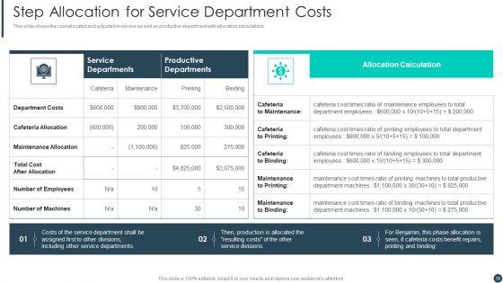 Cost_Allotment_Techniques_Ppt_PowerPoint_Presentation_Complete_Deck_With_Slides_Slide_38.jpg
