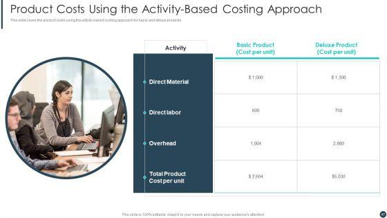 Cost_Allotment_Techniques_Ppt_PowerPoint_Presentation_Complete_Deck_With_Slides_Slide_47.jpg