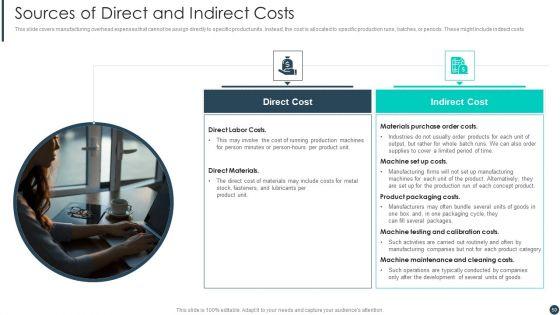 Cost_Allotment_Techniques_Ppt_PowerPoint_Presentation_Complete_Deck_With_Slides_Slide_50.jpg