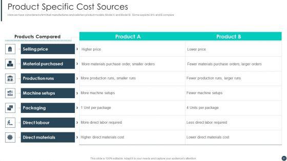 Cost_Allotment_Techniques_Ppt_PowerPoint_Presentation_Complete_Deck_With_Slides_Slide_51.jpg