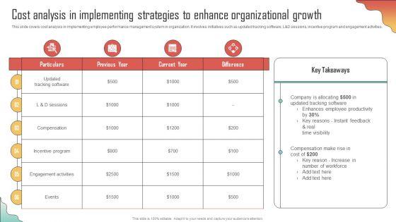 Cost_Analysis_In_Implementing_Strategies_Enhancing_Organization_Productivity_By_Implementing_Template_PDF_Slide_1.jpg