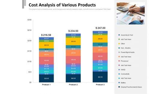 Cost_Analysis_Of_Various_Products_Ppt_PowerPoint_Presentation_Professional_File_Formats_PDF_Slide_1.jpg