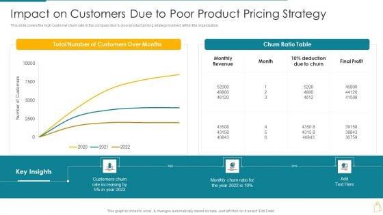 Cost_And_Income_Optimization_Impact_On_Customers_Due_To_Poor_Product_Pricing_Strategy_Introduction_PDF_Slide_1.jpg