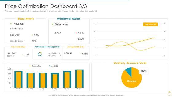 Cost And Income Optimization Price Optimization Dashboard Microsoft PDF Cost And Income Optimization Price Optimization Dashboard Microsoft PDF