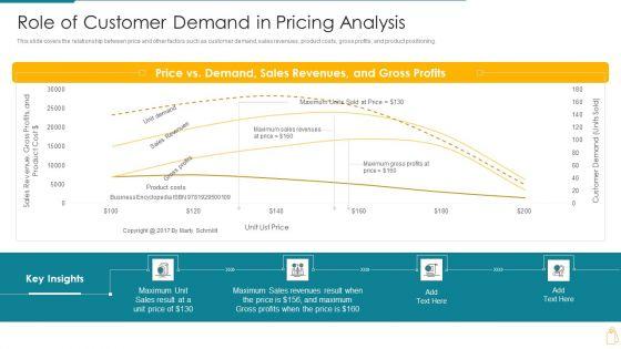 Cost_And_Income_Optimization_Role_Of_Customer_Demand_In_Pricing_Analysis_Topics_PDF_Slide_1.jpg