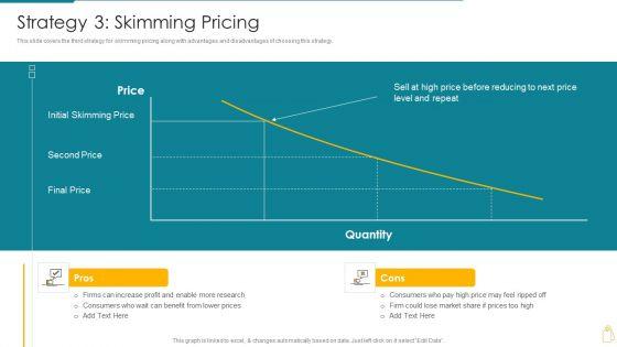 Cost_And_Income_Optimization_Strategy_3_Skimming_Pricing_Formats_PDF_Slide_1.jpg