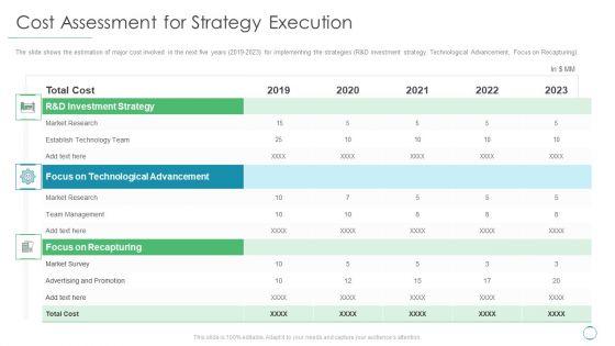 Cost_Assessment_For_Strategy_Execution_Ppt_Layouts_Themes_PDF_Slide_1.jpg