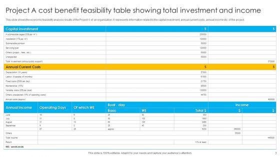 Cost_Benefit_Feasibility_Ppt_PowerPoint_Presentation_Complete_Deck_With_Slides_Slide_3.jpg
