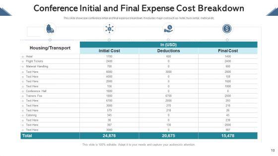 Cost_Breakdown_Human_Resource_Ppt_PowerPoint_Presentation_Complete_Deck_With_Slides_Slide_10.jpg