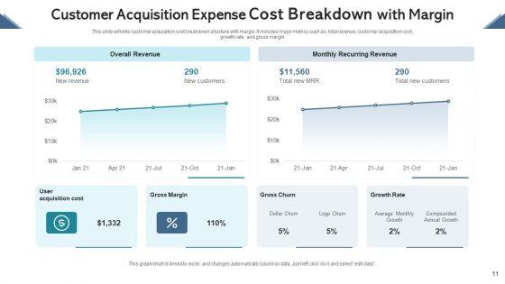 Cost_Breakdown_Human_Resource_Ppt_PowerPoint_Presentation_Complete_Deck_With_Slides_Slide_11.jpg