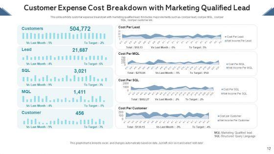 Cost_Breakdown_Human_Resource_Ppt_PowerPoint_Presentation_Complete_Deck_With_Slides_Slide_12.jpg