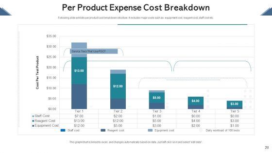 Cost_Breakdown_Human_Resource_Ppt_PowerPoint_Presentation_Complete_Deck_With_Slides_Slide_20.jpg