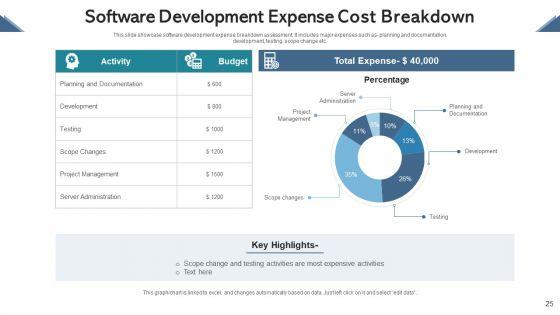 Cost_Breakdown_Human_Resource_Ppt_PowerPoint_Presentation_Complete_Deck_With_Slides_Slide_25.jpg