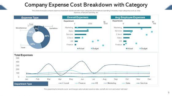 Cost_Breakdown_Human_Resource_Ppt_PowerPoint_Presentation_Complete_Deck_With_Slides_Slide_5.jpg