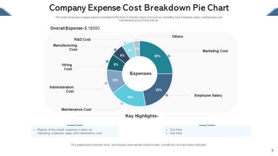 Cost_Breakdown_Human_Resource_Ppt_PowerPoint_Presentation_Complete_Deck_With_Slides_Slide_6.jpg