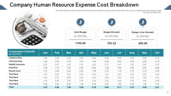 Cost_Breakdown_Human_Resource_Ppt_PowerPoint_Presentation_Complete_Deck_With_Slides_Slide_7.jpg