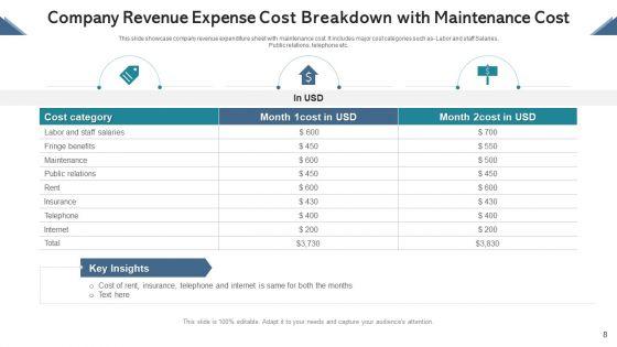 Cost_Breakdown_Human_Resource_Ppt_PowerPoint_Presentation_Complete_Deck_With_Slides_Slide_8.jpg