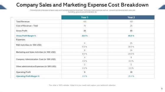 Cost_Breakdown_Human_Resource_Ppt_PowerPoint_Presentation_Complete_Deck_With_Slides_Slide_9.jpg