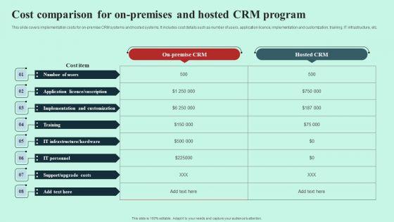 Cost_Comparison_For_On_Premises_And_Hosted_CRM_Program_Information_PDF_Slide_1.jpg