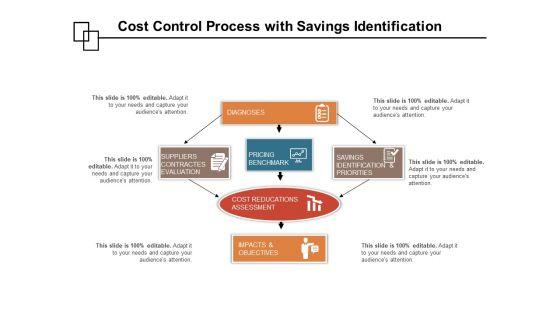 Cost_Control_Process_With_Savings_Identification_Ppt_PowerPoint_Presentation_File_Design_Inspiration_PDF_Slide_1.jpg