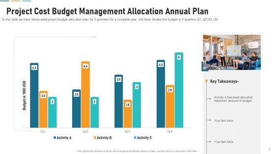 Cost_Control_System_Ppt_PowerPoint_Presentation_Complete_Deck_With_Slides_Slide_3.jpg