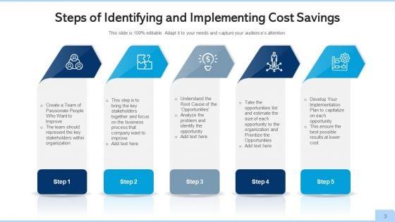 Cost_Cutting_Business_Success_Ppt_PowerPoint_Presentation_Complete_Deck_With_Slides_Slide_3.jpg