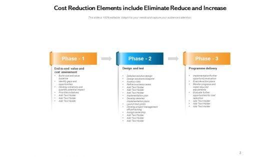 Cost_Cutting_Cost_Assessment_Dollar_Scissors_Budget_Improvement_Ppt_PowerPoint_Presentation_Complete_Deck_Slide_2.jpg