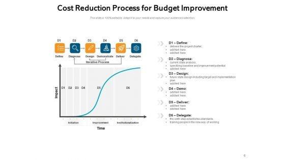 Cost_Cutting_Cost_Assessment_Dollar_Scissors_Budget_Improvement_Ppt_PowerPoint_Presentation_Complete_Deck_Slide_6.jpg