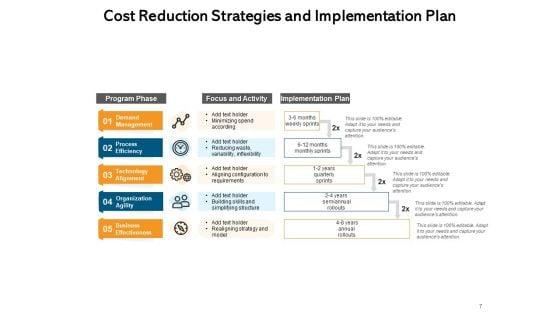 Cost_Cutting_Cost_Assessment_Dollar_Scissors_Budget_Improvement_Ppt_PowerPoint_Presentation_Complete_Deck_Slide_7.jpg