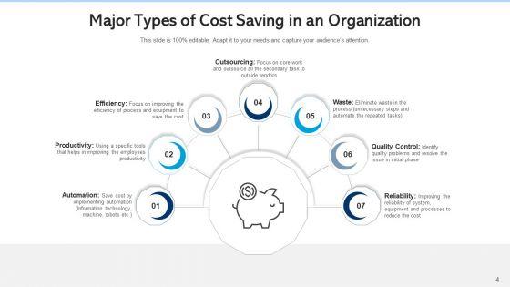 Cost_Cutting_Organization_Manufacturers_Ppt_PowerPoint_Presentation_Complete_Deck_With_Slides_Slide_4.jpg
