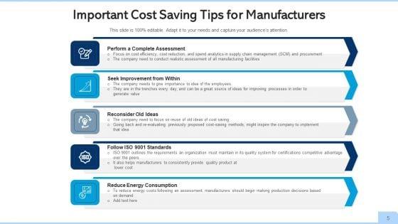 Cost_Cutting_Organization_Manufacturers_Ppt_PowerPoint_Presentation_Complete_Deck_With_Slides_Slide_5.jpg