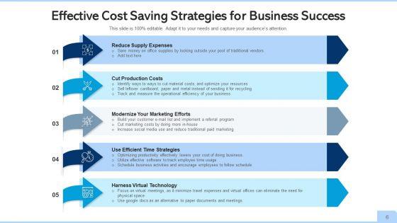 Cost_Cutting_Organization_Manufacturers_Ppt_PowerPoint_Presentation_Complete_Deck_With_Slides_Slide_6.jpg