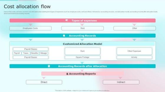 Cost_Distribution_Accounting_Techniques_Cost_Allocation_Flow_Infographics_PDF_Slide_1.jpg