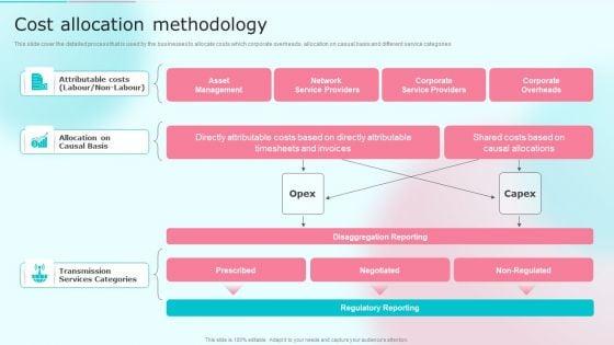 Cost_Distribution_Accounting_Techniques_Cost_Allocation_Methodology_Ideas_PDF_Slide_1.jpg